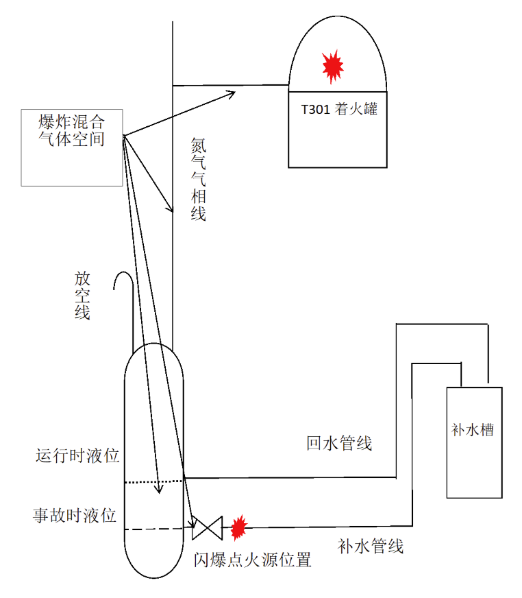 20260511 辽宁抚顺瑞华纤维公司储罐起火